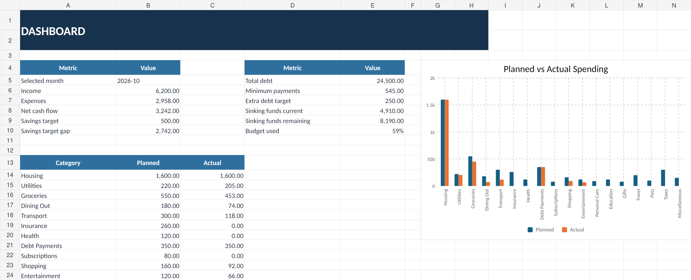 Paycheck Budget Planner dashboard preview